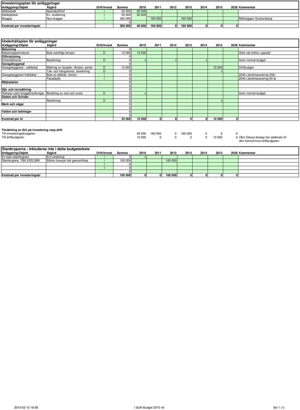 214 215 22 Kommentar Belysning Belysningsarmaturer Byte samtliga lampor D 12 12 Görs när behov uppstår Elförsörjning Elinstallationer Besiktning D x x x Inom normal budget Garagebyggnad Garagebyggnad