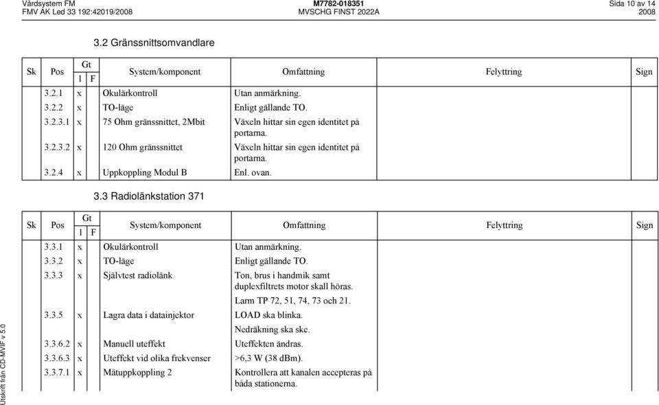 3.3.3 x Självtest radiolänk Ton, brus i handmik samt duplexfiltrets motor skall höras. Larm TP 72, 51, 74, 73 och 21. 3.3.5 x Lagra data i datainjektor LOAD ska blinka. Nedräkning ska ske. 3.3.6.