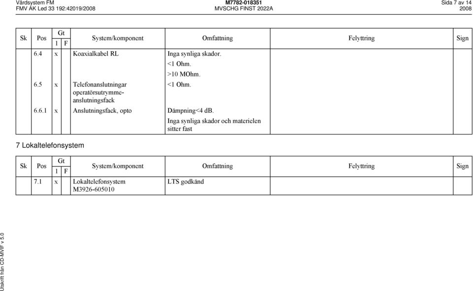 6.6.1 x Anslutningsfack, opto Dämpning<4 db.