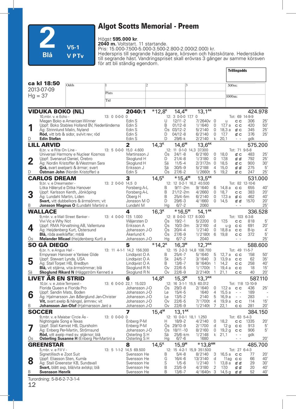 Tvillingodds ca kl 18:50 2013-07-09 Hg = 37 VIDUKA BOKO (NL) 2040:1 *12,8 K 14,4 M 13,1 AK 424.978 10,mbr. v.