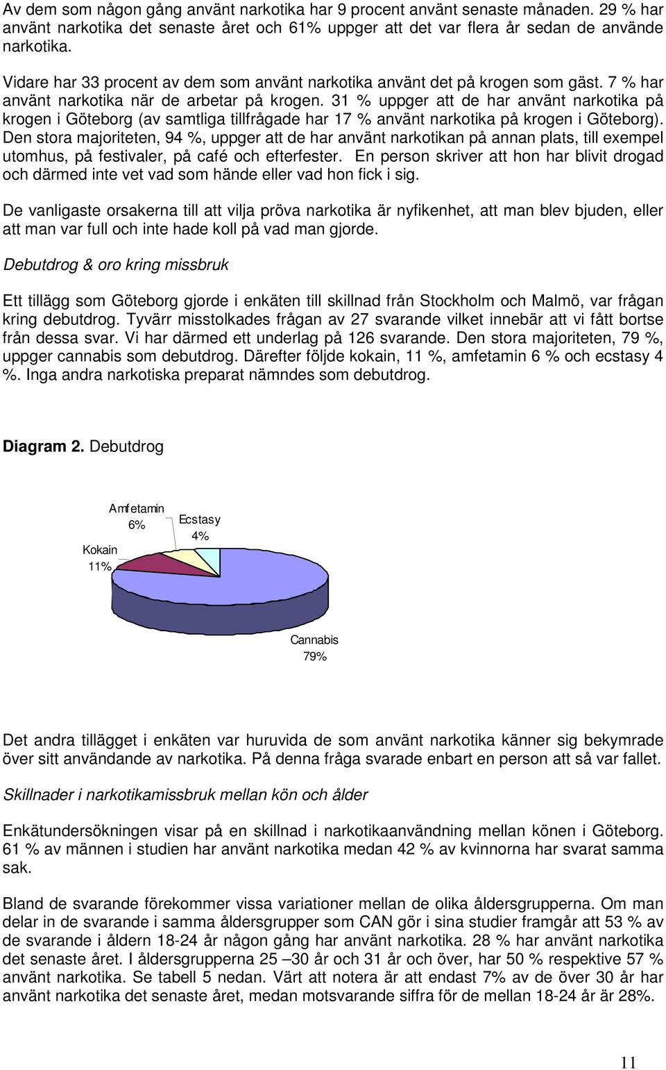 31 % uppger att de har använt narkotika på krogen i Göteborg (av samtliga tillfrågade har 17 % använt narkotika på krogen i Göteborg).