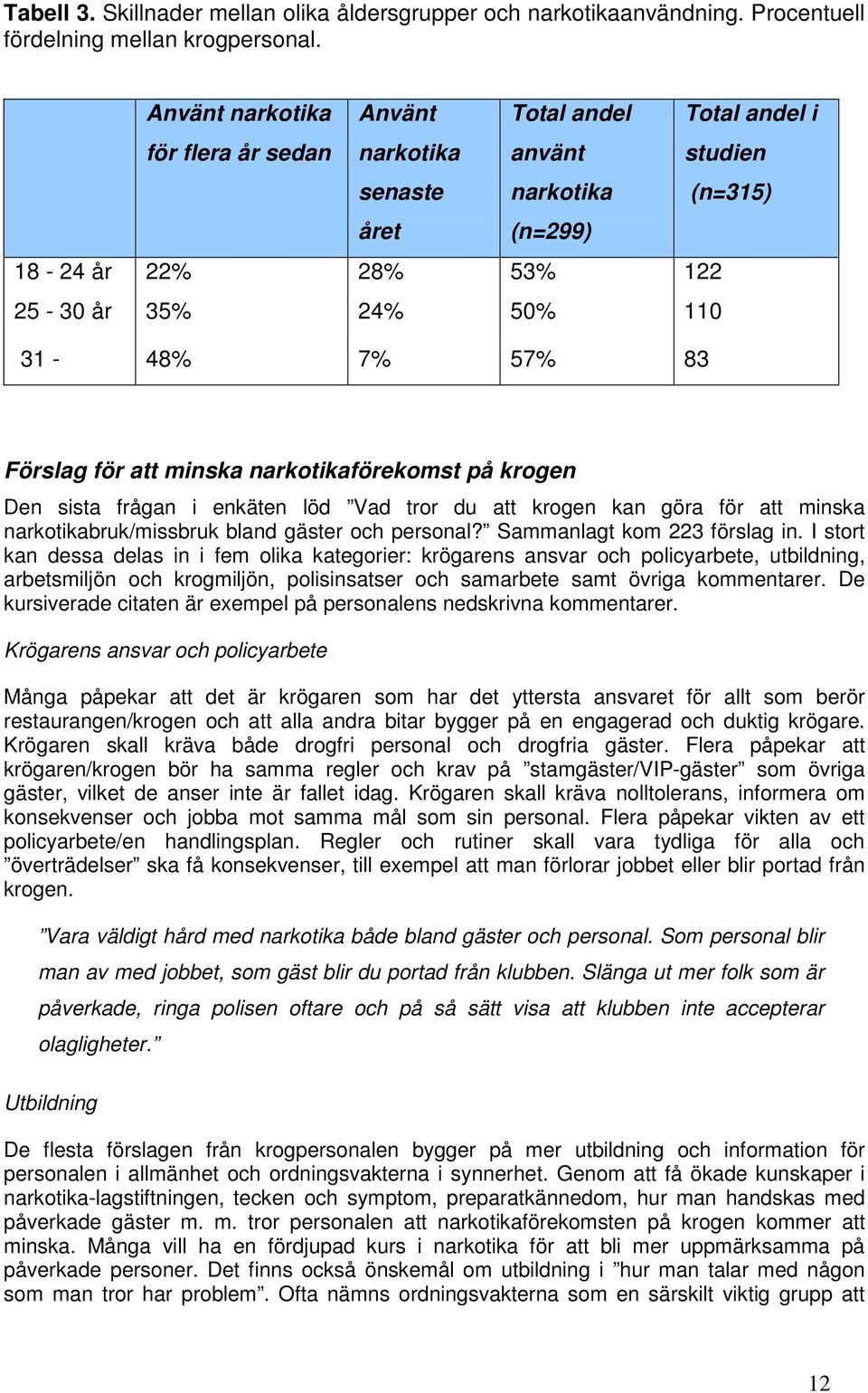 Förslag för att minska narkotikaförekomst på krogen Den sista frågan i enkäten löd Vad tror du att krogen kan göra för att minska narkotikabruk/missbruk bland gäster och personal?