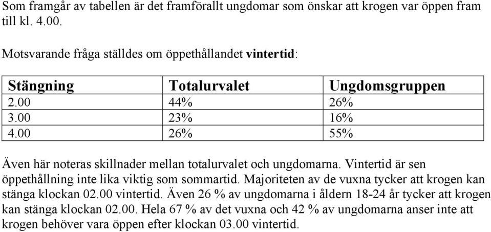 00 26% 55% Även här noteras skillnader mellan totalurvalet och ungdomarna. Vintertid är sen öppethållning inte lika viktig som sommartid.