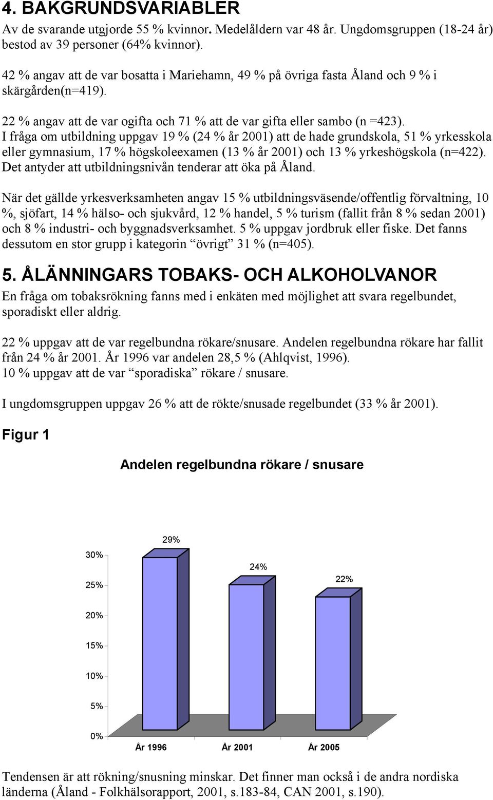 I fråga om utbildning uppgav 19 % (24 % år 2001) att de hade grundskola, 51 % yrkesskola eller gymnasium, 17 % högskoleexamen (13 % år 2001) och 13 % yrkeshögskola (n=422).