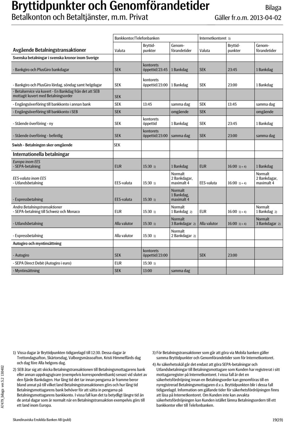 m. Privat Bilaga Gäller fr.o.m. 2013-04-02 Avgående Betalningstransaktioner Svenska betalningar i svenska kronor inom Sverige Bankkontor/Telefonbanken Internetkontoret 3) Valuta - Bankgiro och