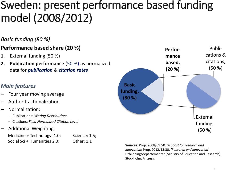 fractionalization Normalization: Publications: Waring Distributions Citations: Field Normalized Citation Level Additional Weighting Medicine + Technology: 1.0; Science: 1.