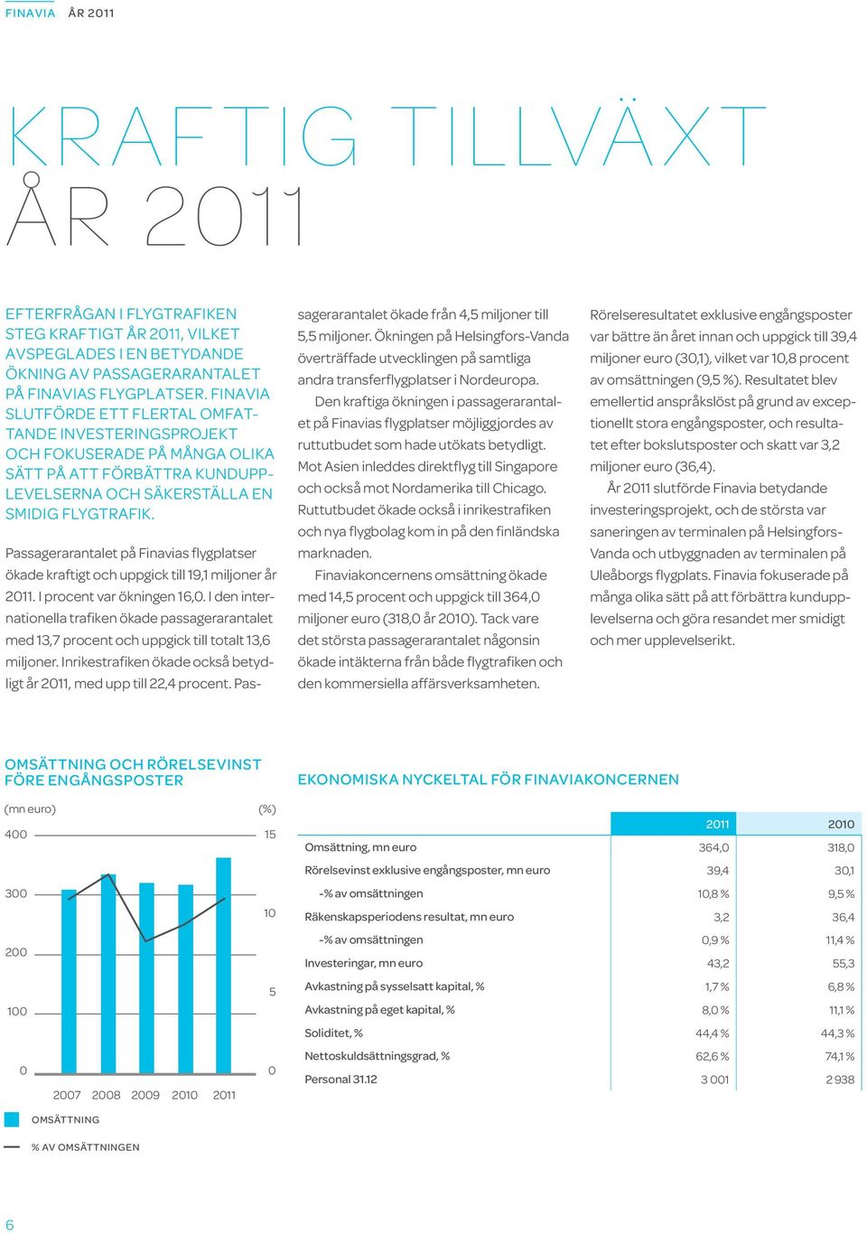 Passagerarantalet på Finavias flygplatser ökade kraftigt och uppgick till 19,1 miljoner år 2011. I procent var ökningen 16,0.