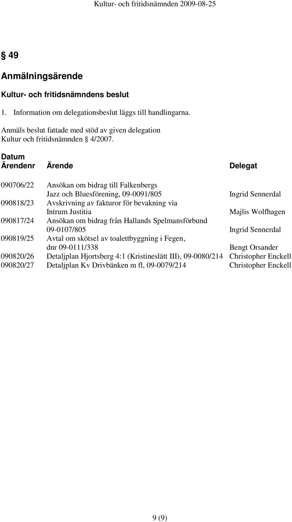 Datum Ärendenr Ärende Delegat 090706/22 Ansökan om bidrag till Falkenbergs Jazz och Bluesförening, 09-0091/805 Ingrid Sennerdal 090818/23 Avskrivning av fakturor för bevakning via Intrum