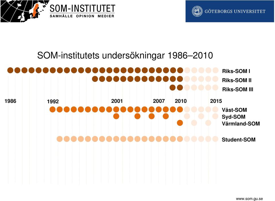 Riks-SOM I Riks-SOM II Riks-SOM III