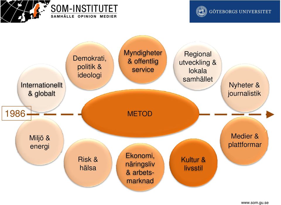 samhället Nyheter & journalistik METOD Medier & plattformar Miljö &