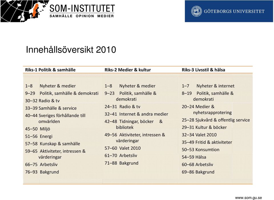 samhälle & demokrati 24 31 Radio & tv 32 41 Internet & andra medier 42 48 Tidningar, böcker & bibliotek 49 56 Aktiviteter, intressen & värderingar 57 60 Valet 2010 61 70 Arbetsliv 71 88 Bakgrund 1 7