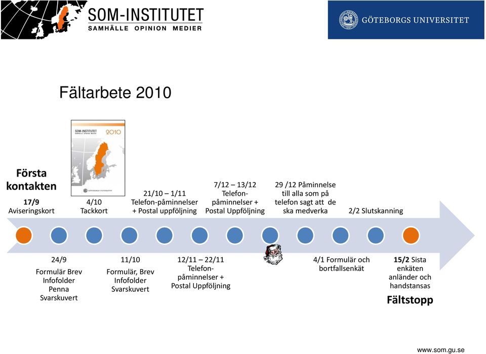 2/2 Slutskanning 24/9 Formulär Brev Infofolder Penna Svarskuvert 11/10 Formulär, Brev Infofolder Svarskuvert 12/11 22/11