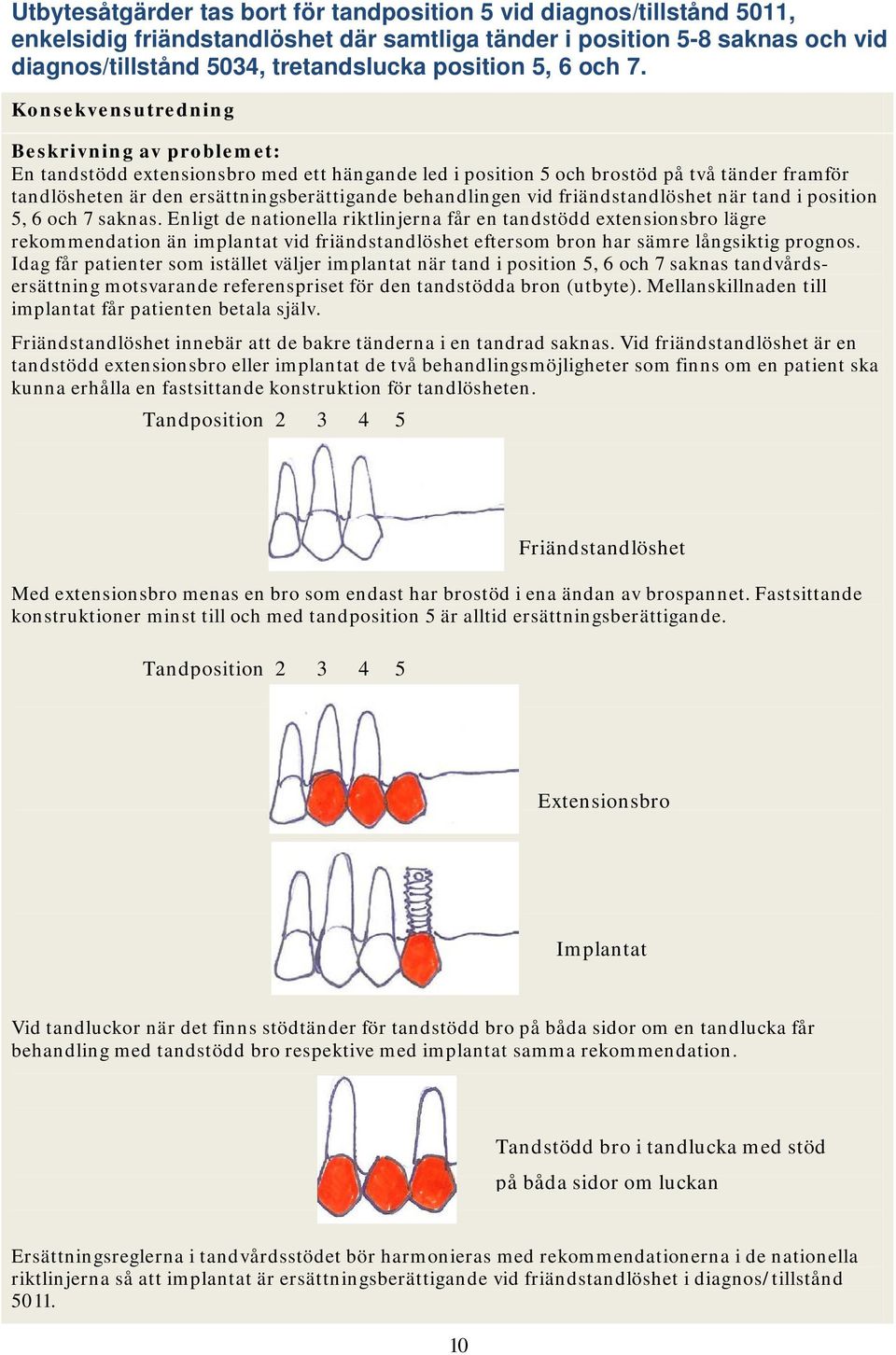 En tandstödd extensionsbro med ett hängande led i position 5 och brostöd på två tänder framför tandlösheten är den ersättningsberättigande behandlingen vid friändstandlöshet när tand i position 5, 6