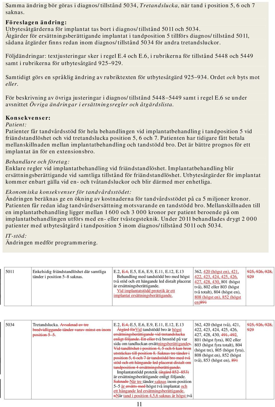 Följdändringar: textjusteringar sker i regel E.4 och E.6, i rubrikerna för tillstånd 5448 och 5449 samt i rubrikerna för utbytesåtgärd 925 929.