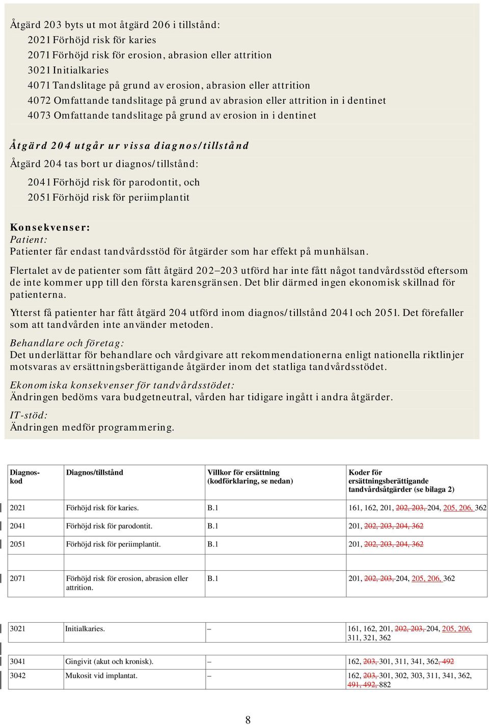 diagnos/tillstånd Åtgärd 204 tas bort ur diagnos/tillstånd: 2041 Förhöjd risk för parodontit, och 2051 Förhöjd risk för periimplantit Patienter får endast tandvårdsstöd för åtgärder som har effekt på