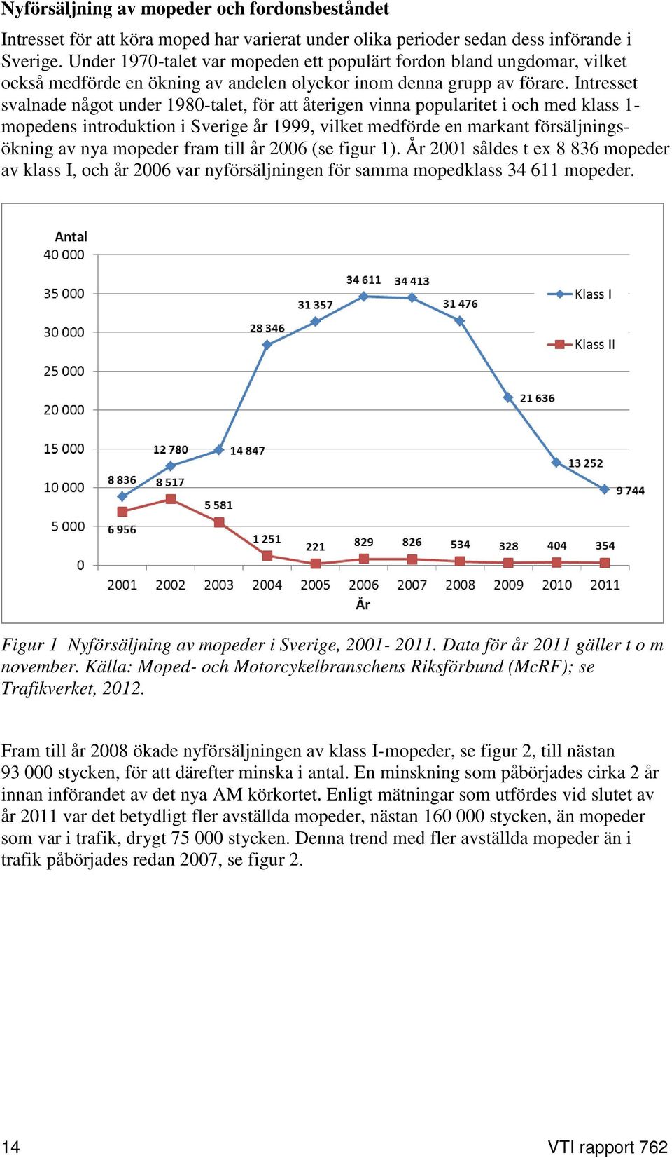 Intresset svalnade något under 1980-talet, för att återigen vinna popularitet i och med klass 1- mopedens introduktion i Sverige år 1999, vilket medförde en markant försäljningsökning av nya mopeder