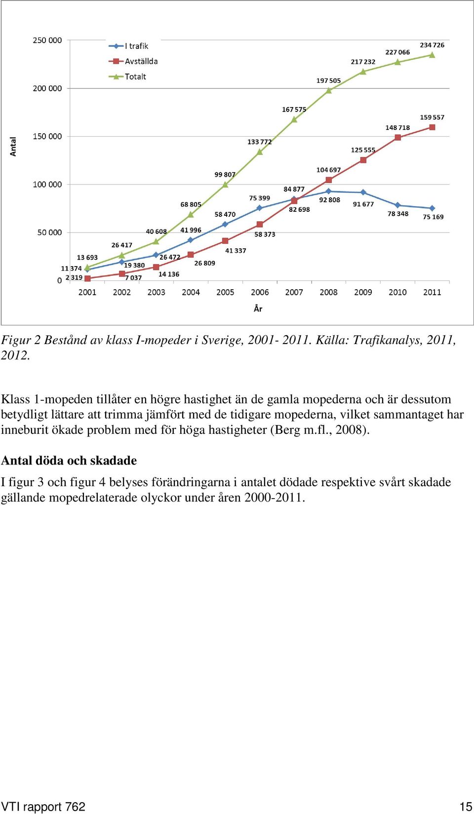 tidigare mopederna, vilket sammantaget har inneburit ökade problem med för höga hastigheter (Berg m.fl., 2008).