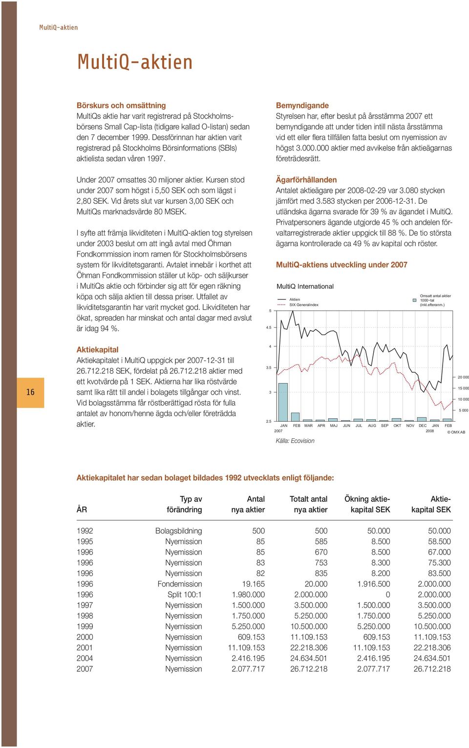 Kursen stod under 2007 som högst i 5,50 SEK och som lägst i 2,80 SEK. Vid årets slut var kursen 3,00 SEK och MultiQs marknadsvärde 80 MSEK.