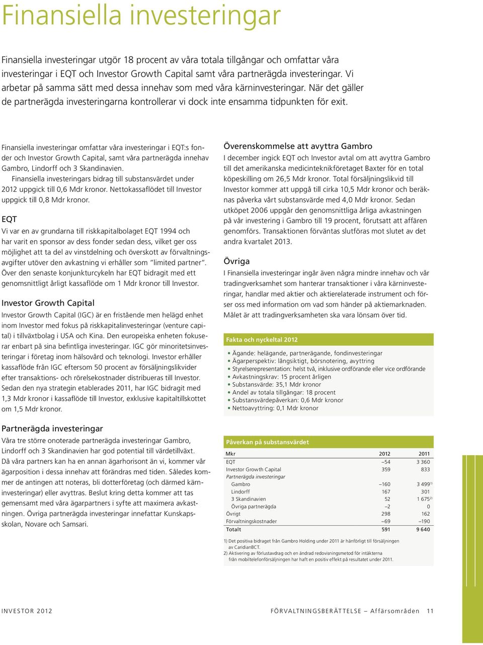 Finansiella investeringar omfattar våra investeringar i EQT:s fonder och Investor Growth Capital, samt våra partnerägda innehav Gambro, Lindorff och 3 Skandinavien.