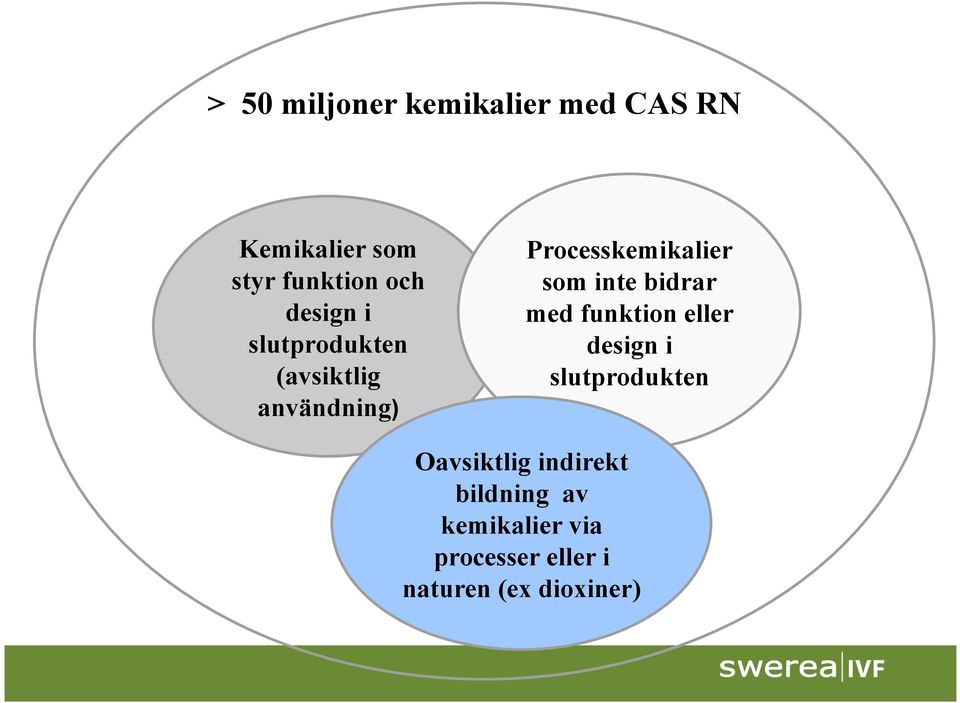 inte bidrar med funktion eller design i slutprodukten Oavsiktlig