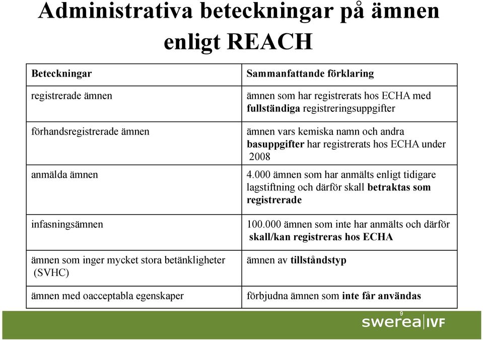 ämnen vars kemiska namn och andra basuppgifter har registrerats hos ECHA under 2008 4.