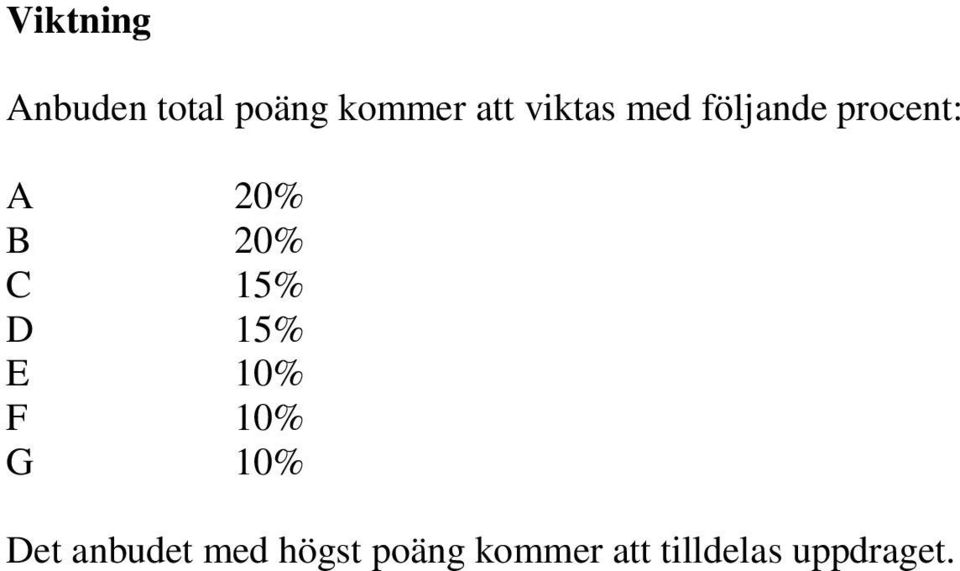 15% D 15% E 10% F 10% G 10% Det anbudet