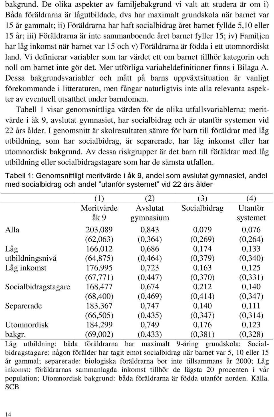 året barnet fyllde 5,10 eller 15 år; iii) Föräldrarna är inte sammanboende året barnet fyller 15; iv) Familjen har låg inkomst när barnet var 15 och v) Föräldrarna är födda i ett utomnordiskt land.