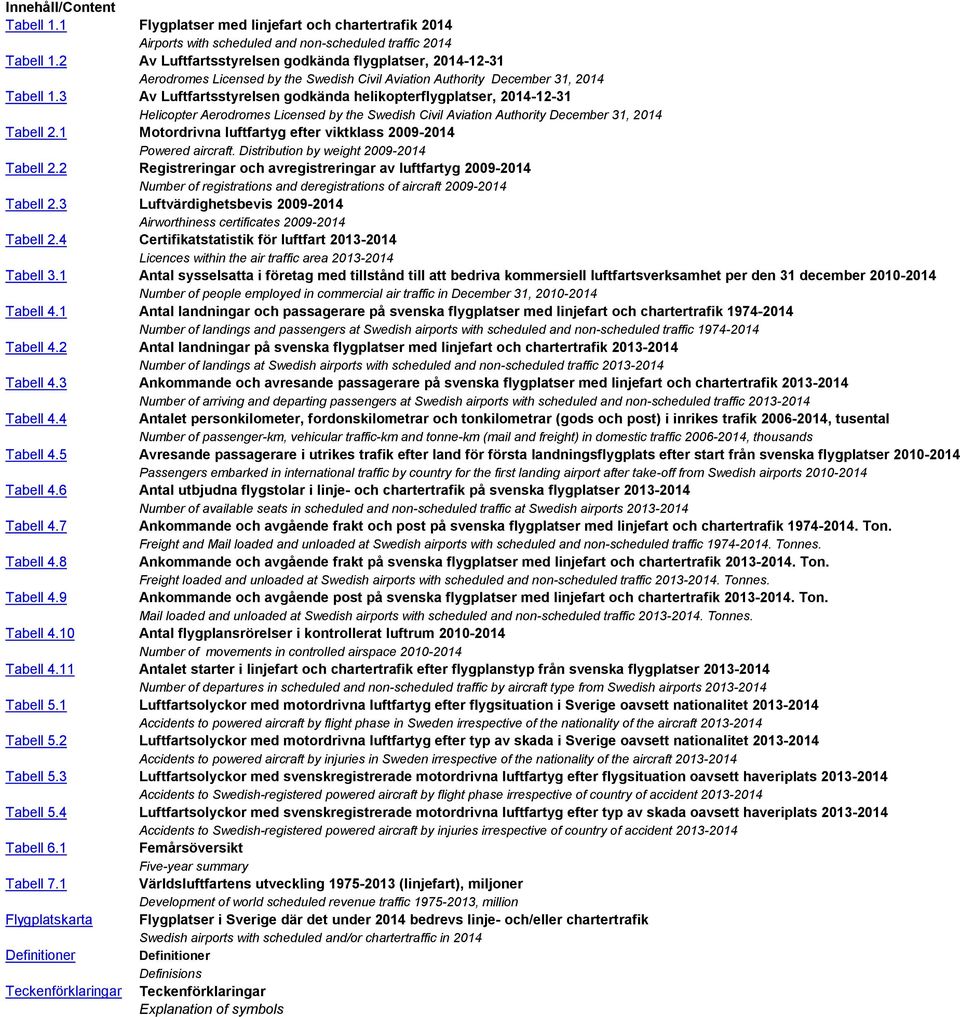 3 Av Luftfartsstyrelsen godkända helikopterflygplatser, 2014-12-31 Helicopter Aerodromes Licensed by the Swedish Civil Aviation Authority December 31, 2014 Tabell 2.