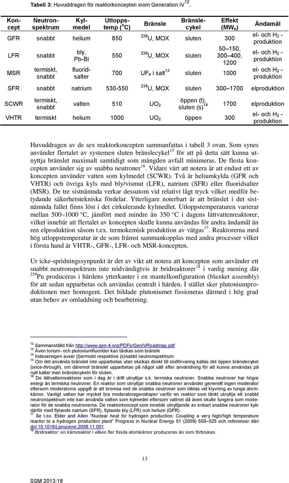 MOX sluten 50 150, 300 400, 1200 700 UF 4 i salt 13 sluten 1000 Ändamål el- och H 2 - produktion el- och H 2 - produktion el- och H 2 - produktion SFR snabbt natrium 530-550 238 U, MOX sluten 300