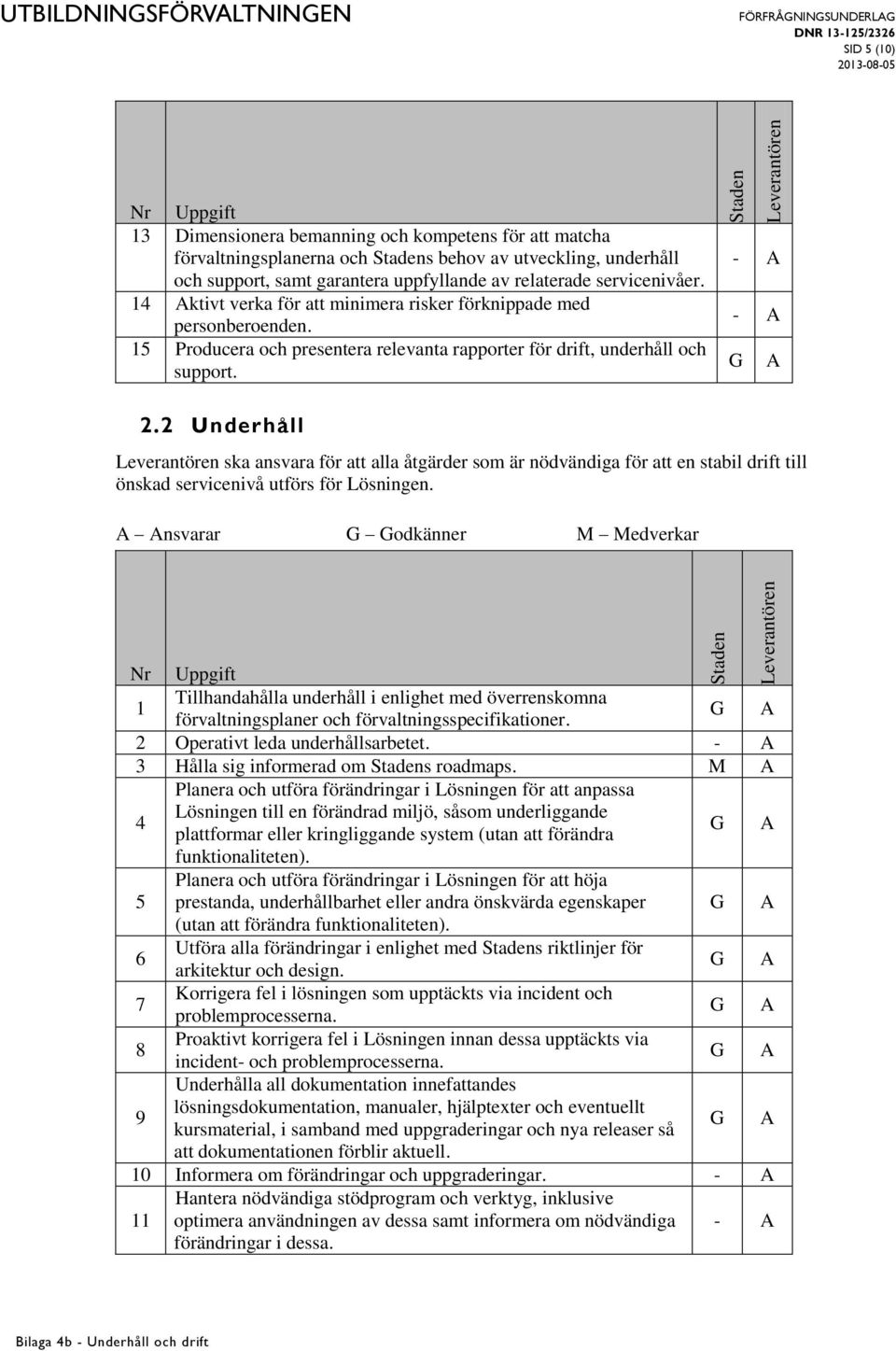 . Underhåll ska ansvara för att alla åtgärder som är nödvändiga för att en stabil drift till önskad servicenivå utförs för Lösningen.