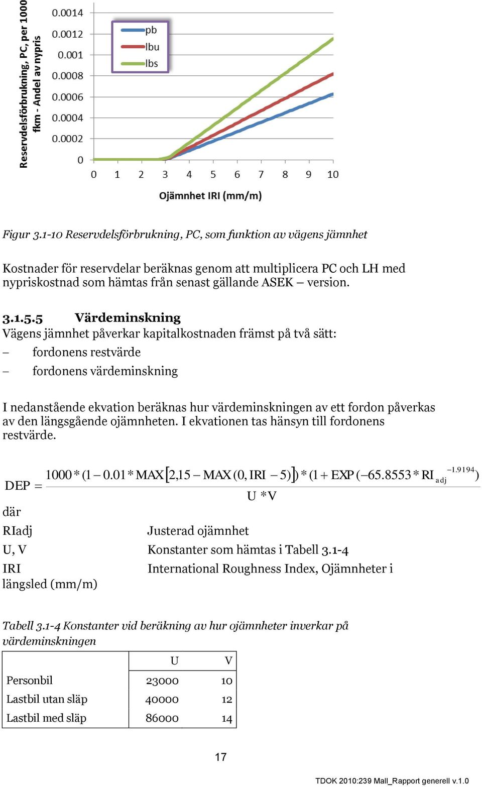 5 Värdeminskning Vägens jämnhet påverkar kapitalkostnaden främst på två sätt: fordonens restvärde fordonens värdeminskning I nedanstående ekvation beräknas hur värdeminskningen av ett fordon påverkas