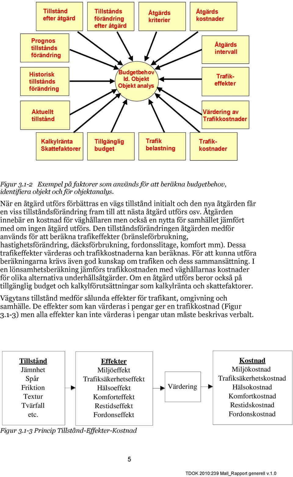 1-2 Exempel på faktorer som används för att beräkna budgetbehov, identifiera objekt och för objektanalys.