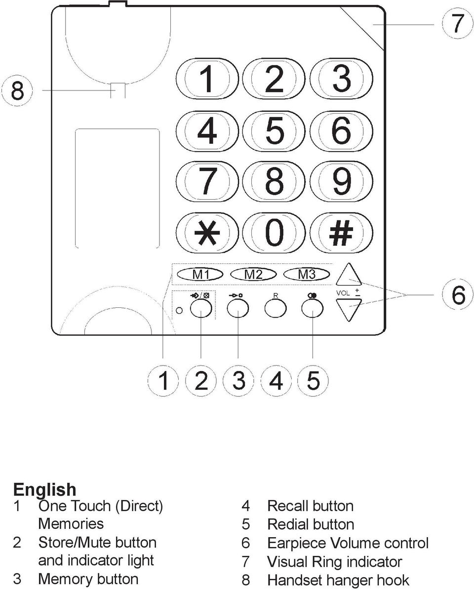 button 4 Recall button 5 Redial button 6 Earpiece