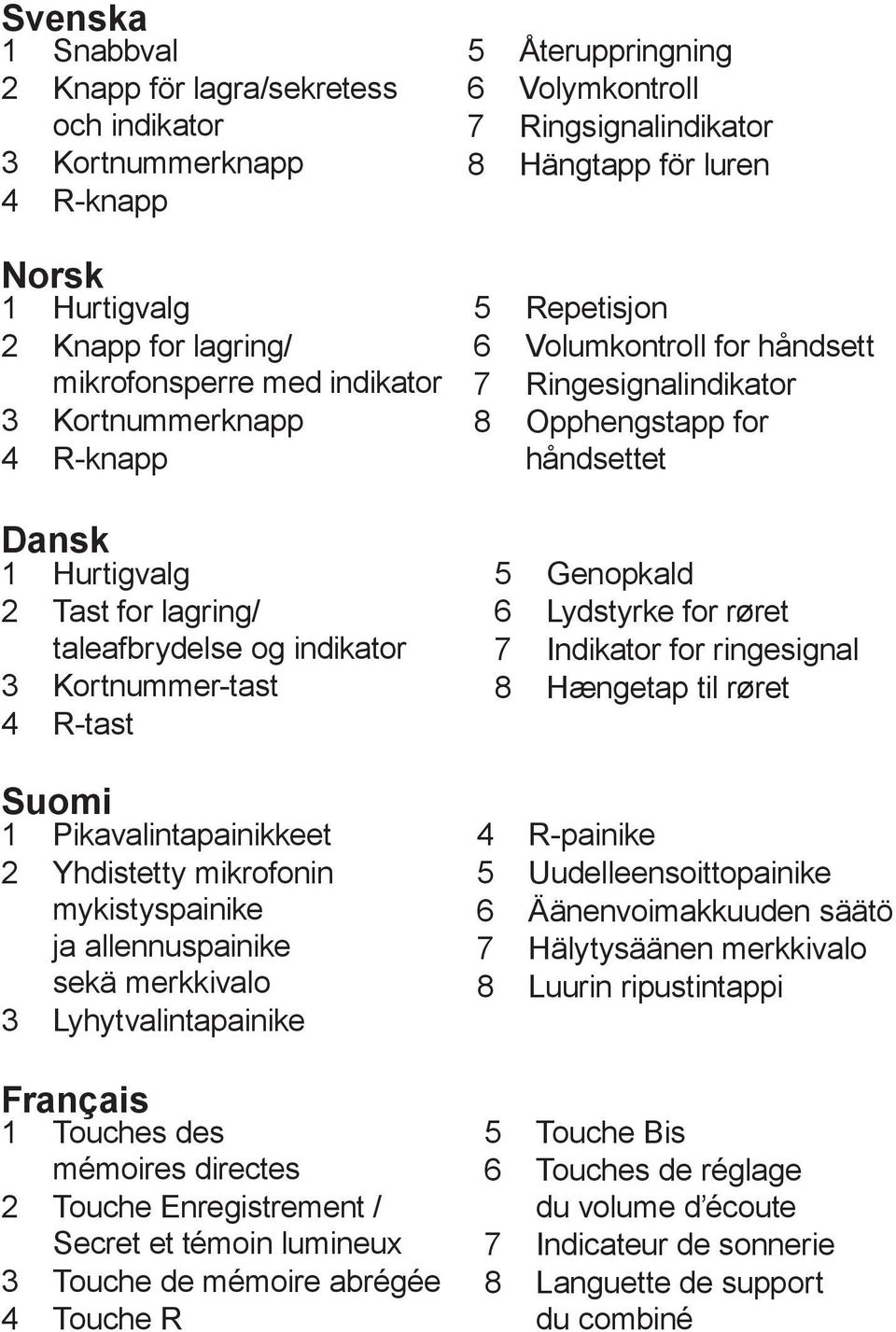 Français 1 Touches des mémoires directes 2 Touche Enregistrement / Secret et témoin lumineux 3 Touche de mémoire abrégée 4 Touche R 5 Återuppringning 6 Volymkontroll 7 Ringsignalindikator 8 Hängtapp