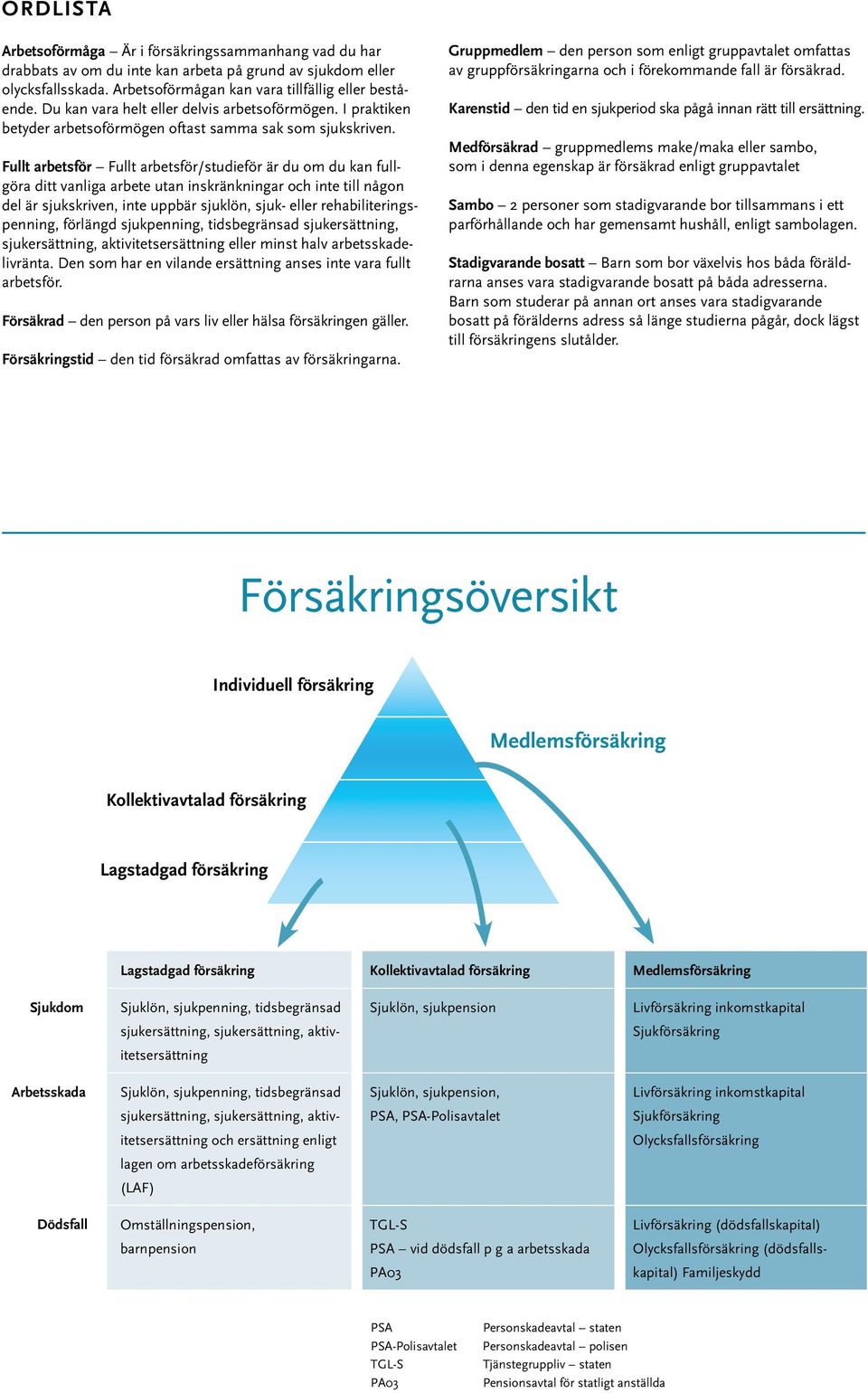 Fullt arbetsför Fullt arbetsför/studieför är du om du kan fullgöra ditt vanliga arbete utan inskränkningar och inte till någon del är sjukskriven, inte uppbär sjuklön, sjuk- eller