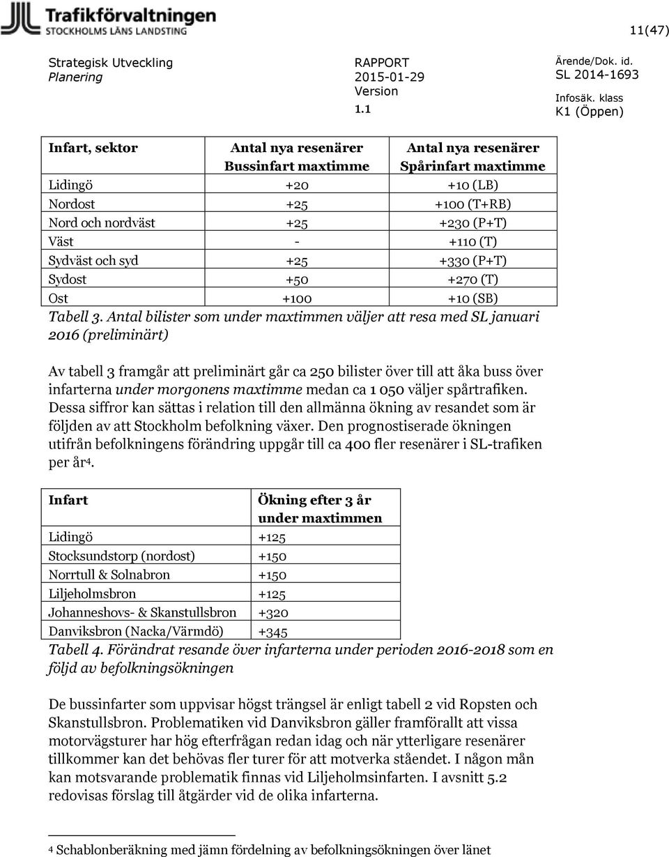 Antal bilister som under maxtimmen väljer att resa med SL januari 2016 (preliminärt) Av tabell 3 framgår att preliminärt går ca 250 bilister över till att åka buss över infarterna under morgonens