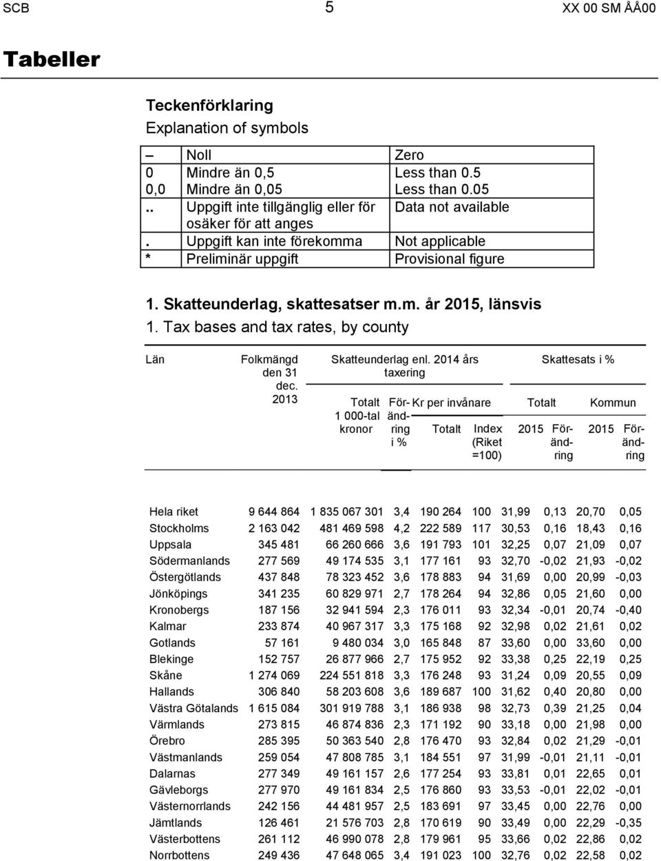 2013 Skatteunderlag enl.