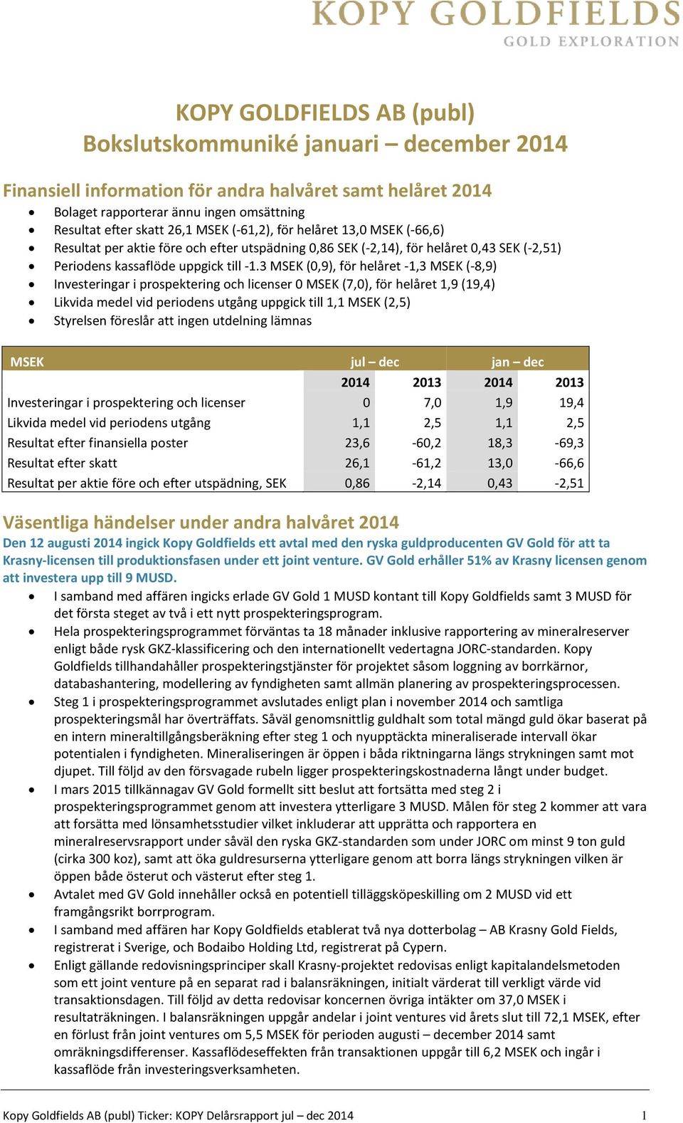 3 MSEK (0,9), för helåret -1,3 MSEK (-8,9) Investeringar i prospektering och licenser 0 MSEK (7,0), för helåret 1,9 (19,4) Likvida medel vid periodens utgång uppgick till 1,1 MSEK (2,5) Styrelsen