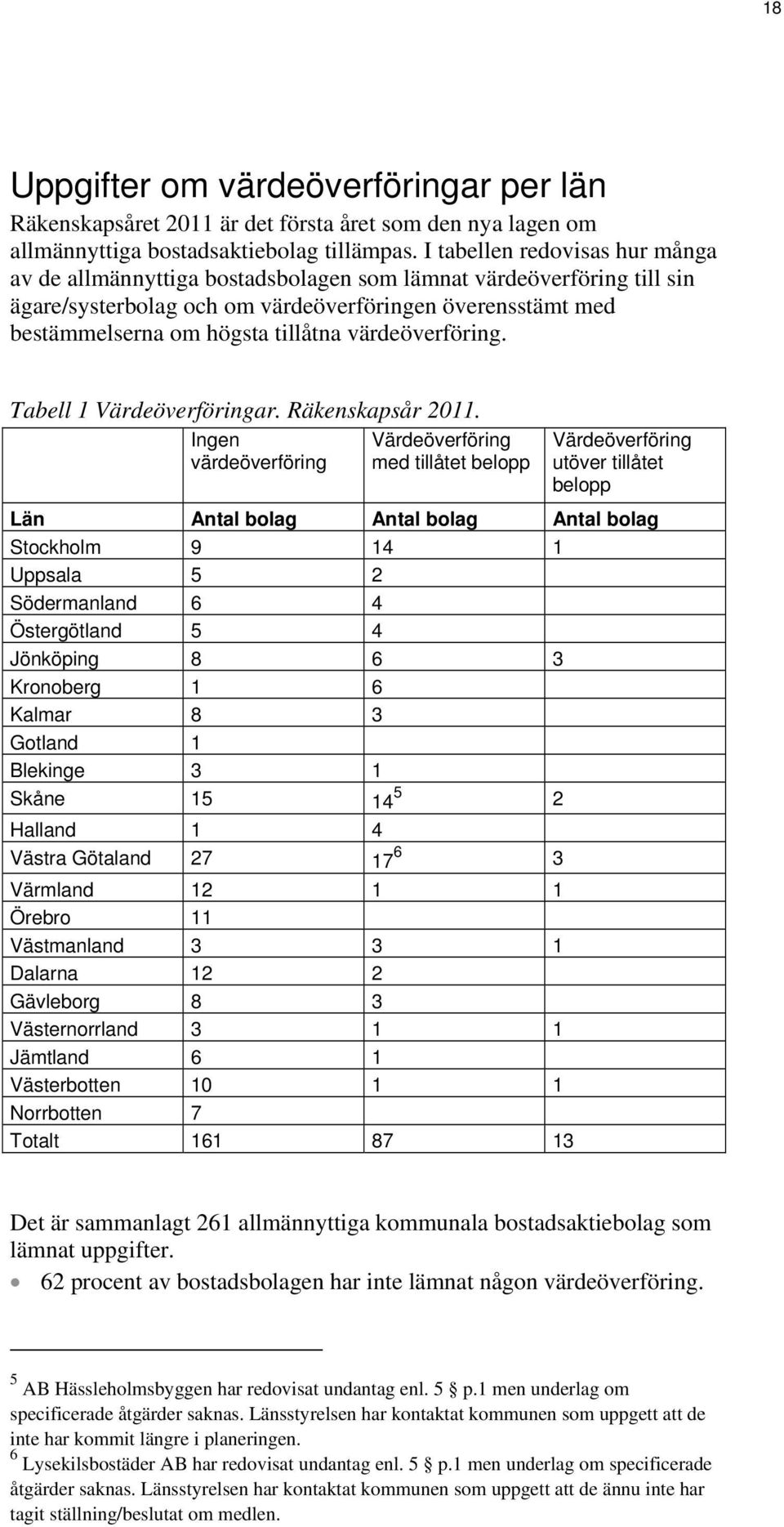 värdeöverföring. Tabell 1 Värdeöverföringar. Räkenskapsår 2011.