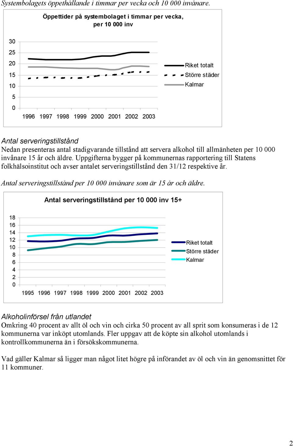 att servera alkohol till allmänheten per 1 invånare 1 år och äldre. Uppgifterna bygger på nas rapportering till Statens folkhälsoinstitut och avser antalet serveringstillstånd den 31/12 respektive år.