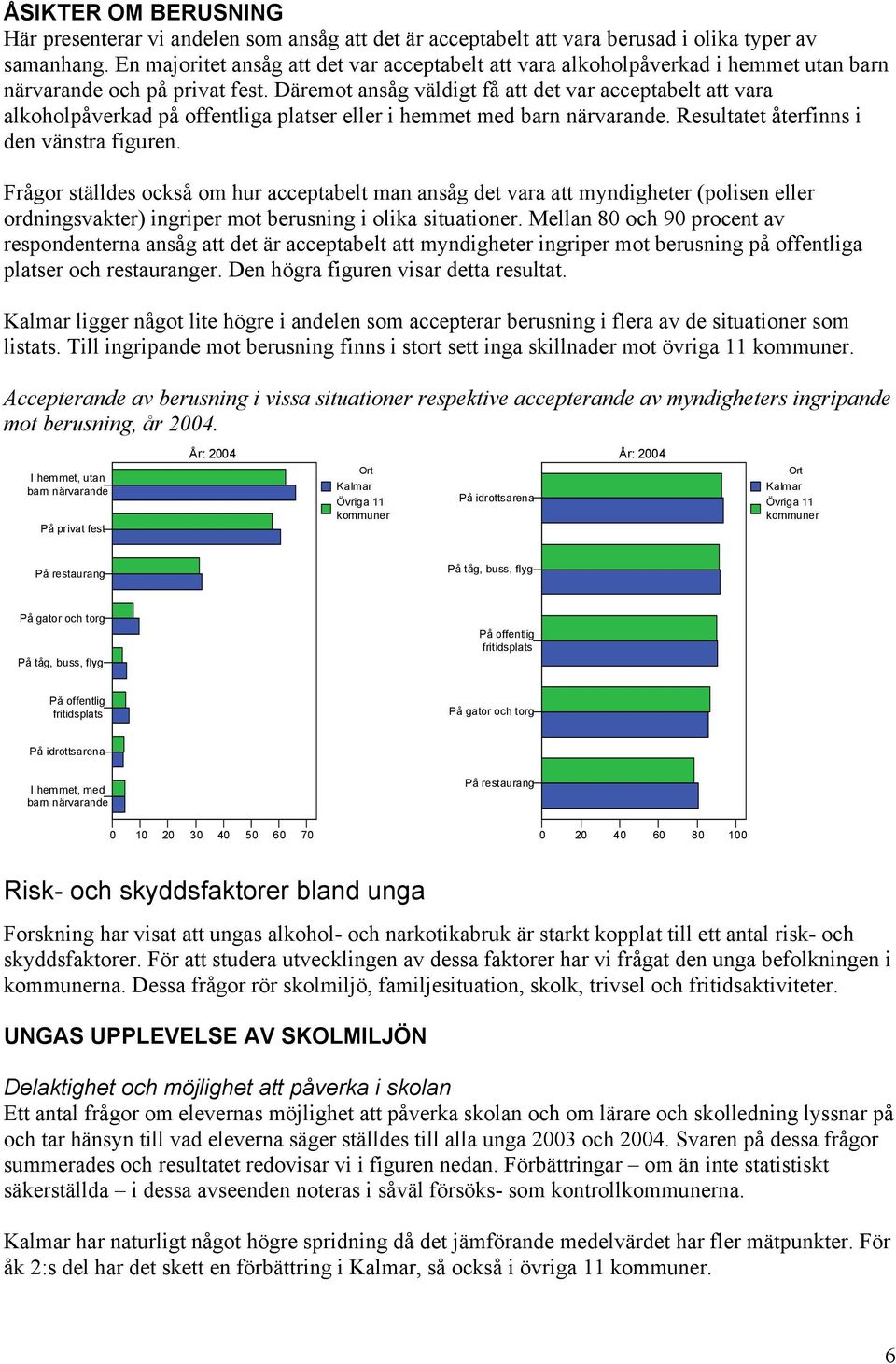 Däremot ansåg väldigt få att det var acceptabelt att vara alkoholpåverkad på offentliga platser eller i hemmet med barn närvarande. Resultatet återfinns i den vänstra figuren.