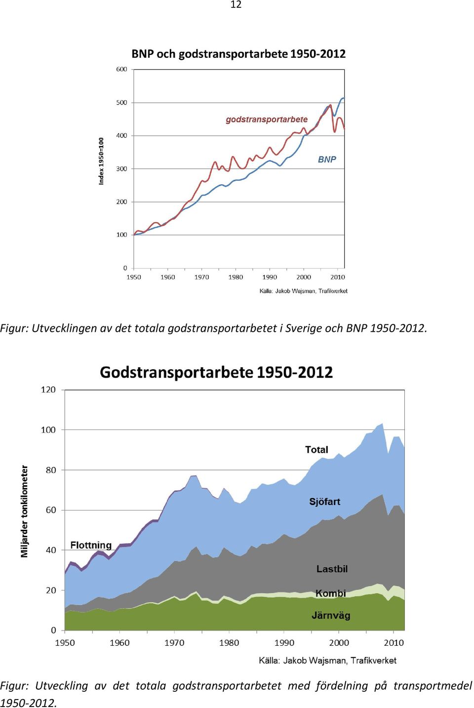 1950-2012.