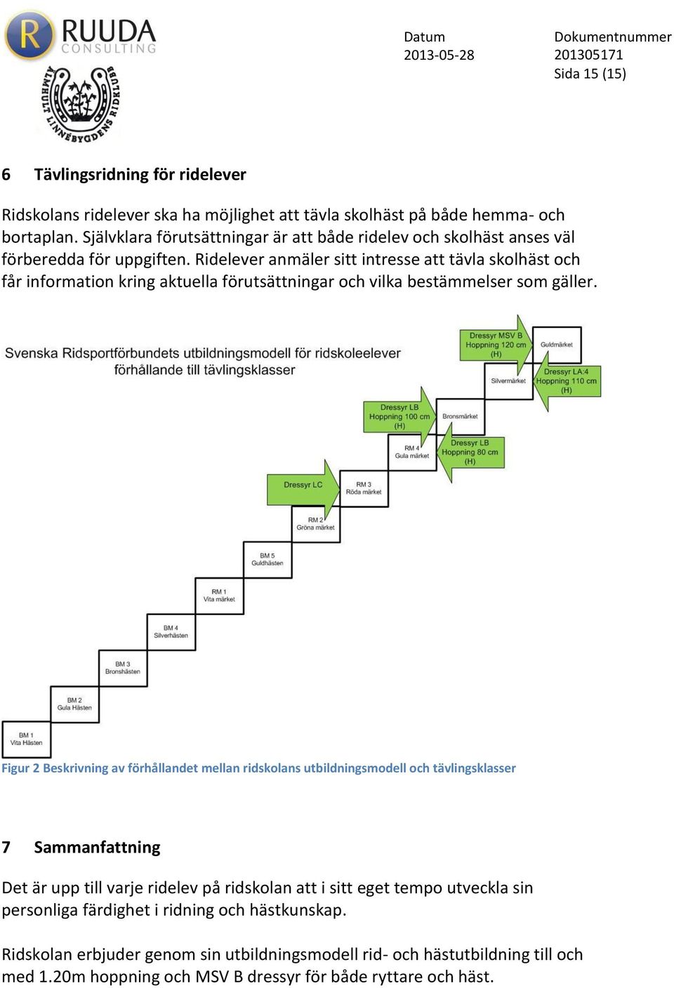 Ridelever anmäler sitt intresse att tävla skolhäst och får information kring aktuella förutsättningar och vilka bestämmelser som gäller.