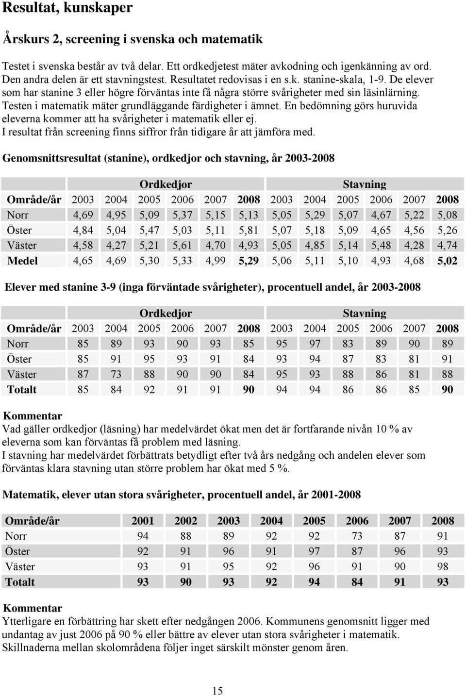 Testen i matematik mäter grundläggande färdigheter i ämnet. En bedömning görs huruvida eleverna kommer att ha svårigheter i matematik eller ej.