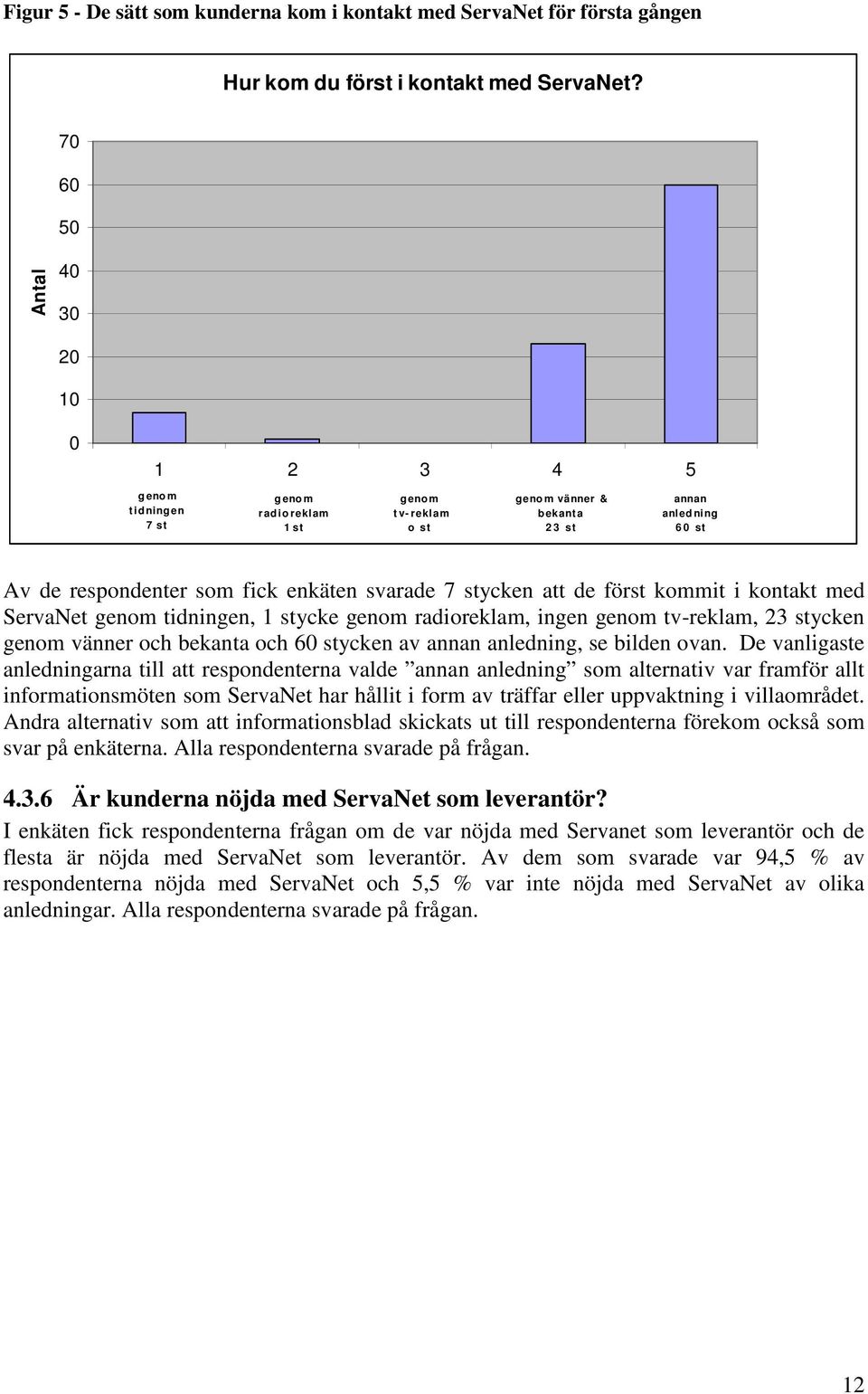 enkäten svarade 7 stycken att de först kommit i kontakt med ServaNet genom tidningen, 1 stycke genom radioreklam, ingen genom tv-reklam, 23 stycken genom vänner och bekanta och 60 stycken av annan