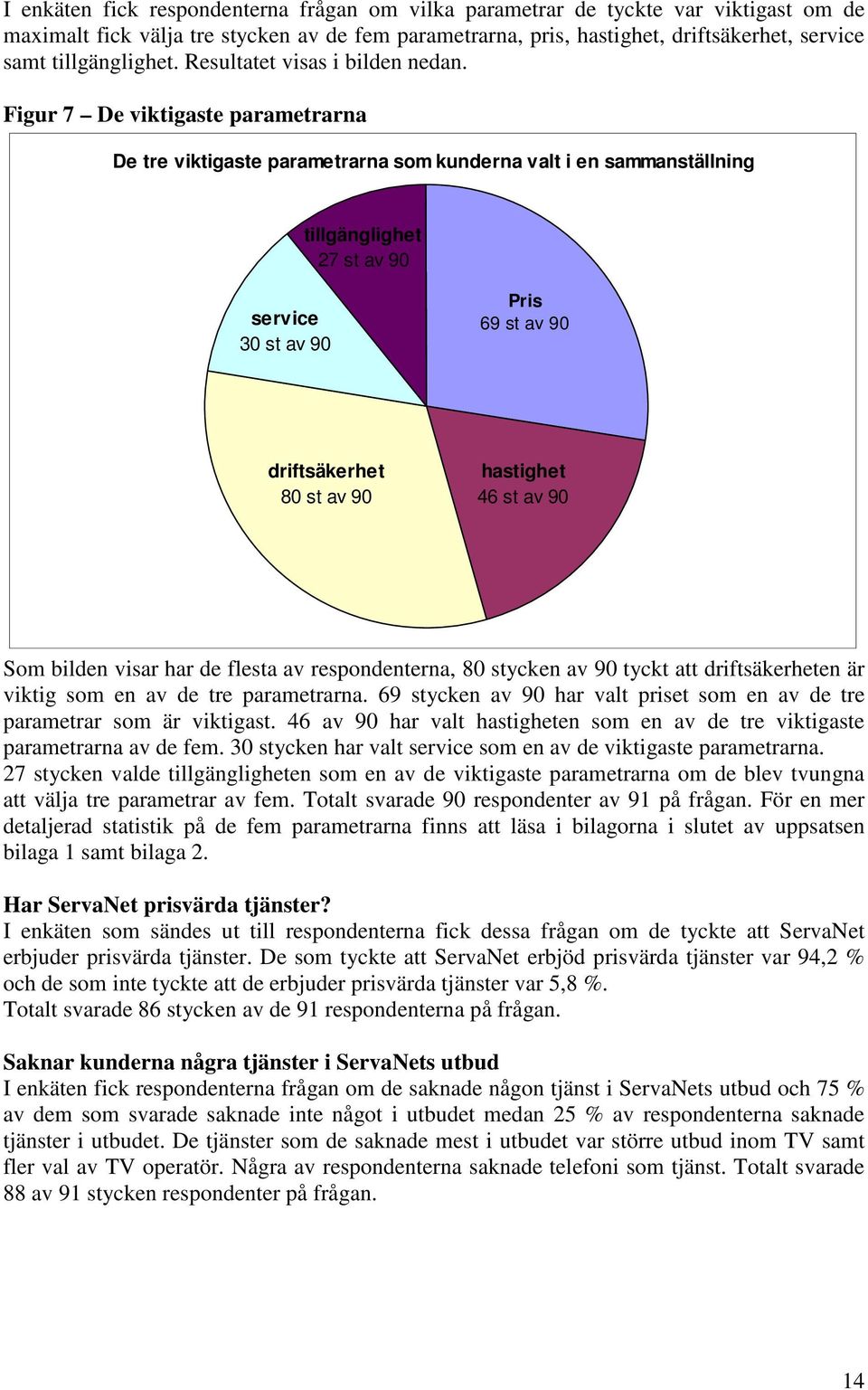 Figur 7 De viktigaste parametrarna De tre viktigaste parametrarna som kunderna valt i en sammanställning tillgänglighet 27 st av 90 service 30 st av 90 Pris 69 st av 90 driftsäkerhet 80 st av 90