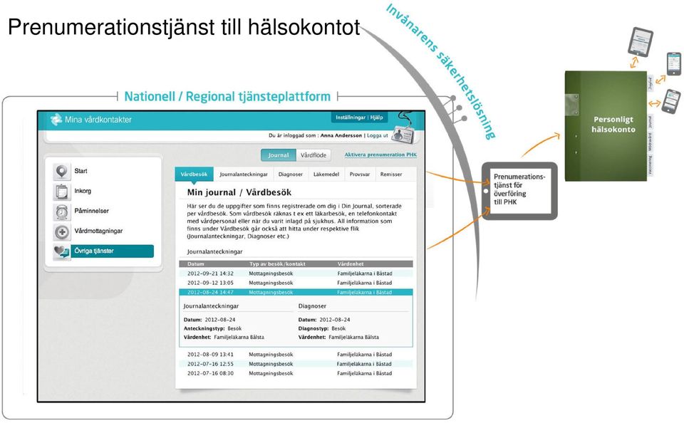 hälsokontot