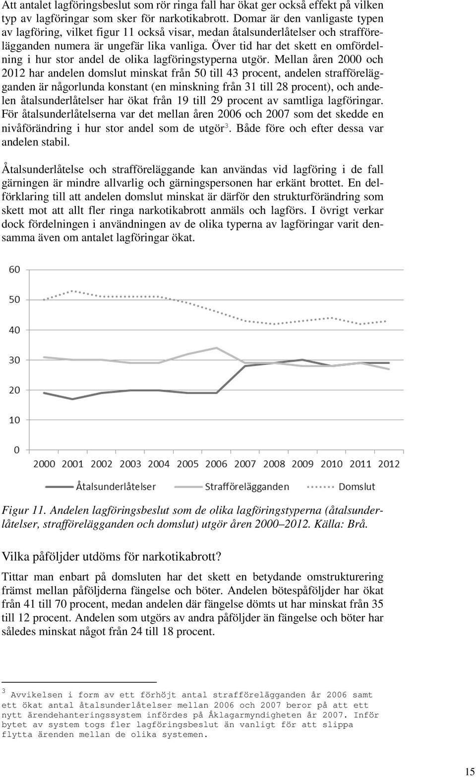 Över tid har det skett en omfördelning i hur stor andel de olika lagföringstyperna utgör.