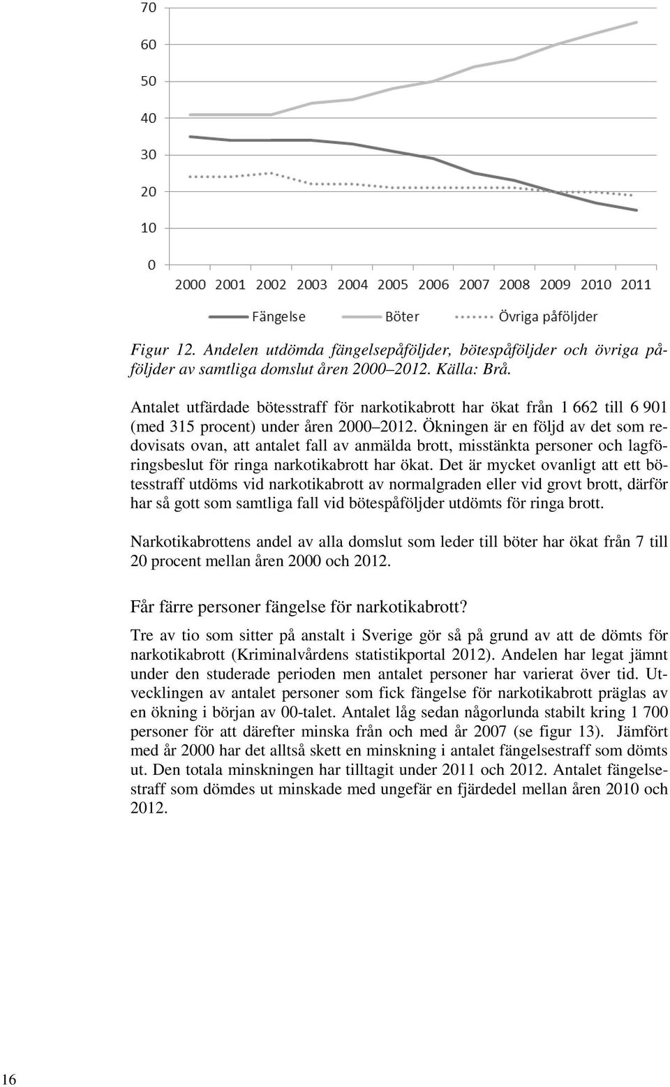 Ökningen är en följd av det som redovisats ovan, att antalet fall av anmälda brott, misstänkta personer och lagföringsbeslut för ringa narkotikabrott har ökat.