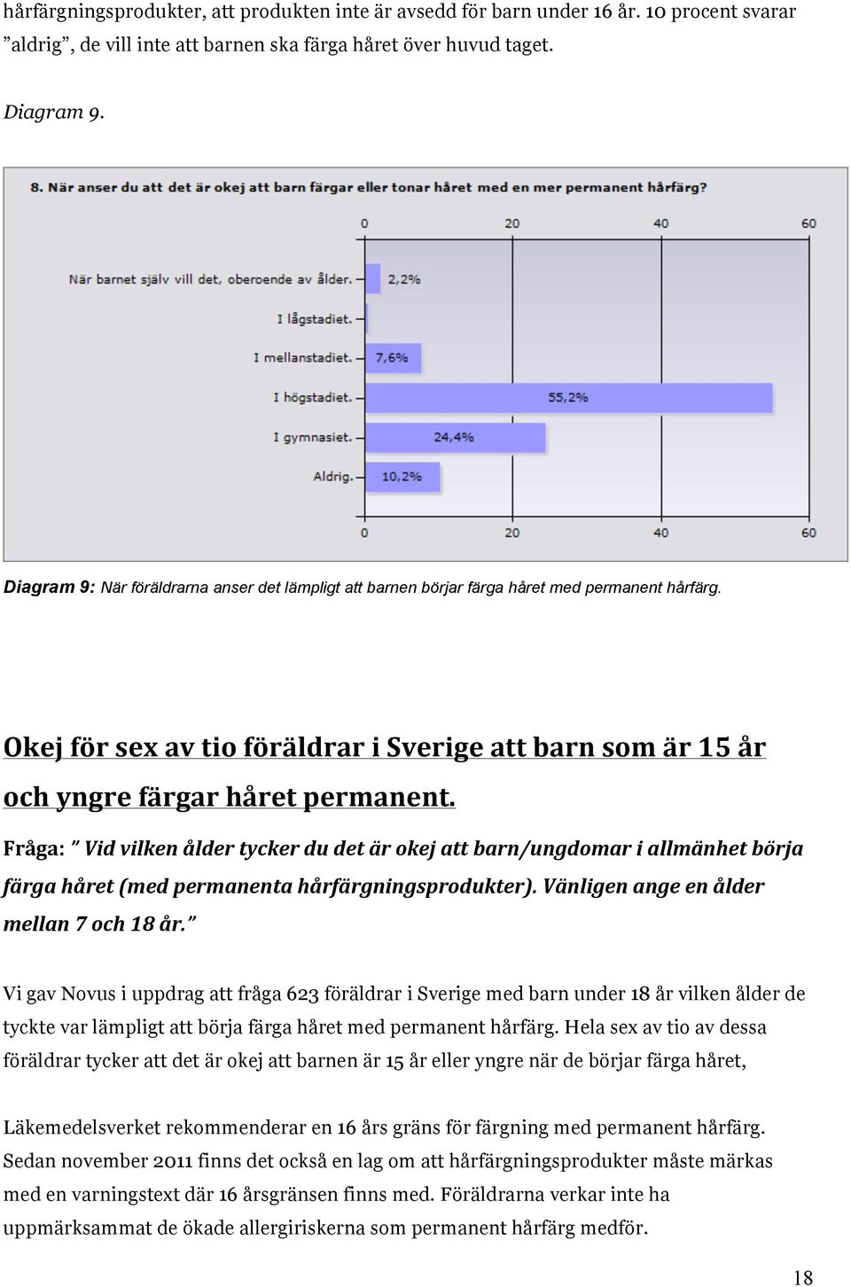 Fråga: Vid vilken ålder tycker du det är okej att barn/ungdomar i allmänhet börja färga håret (med permanenta hårfärgningsprodukter). Vänligen ange en ålder mellan 7 och 18 år.